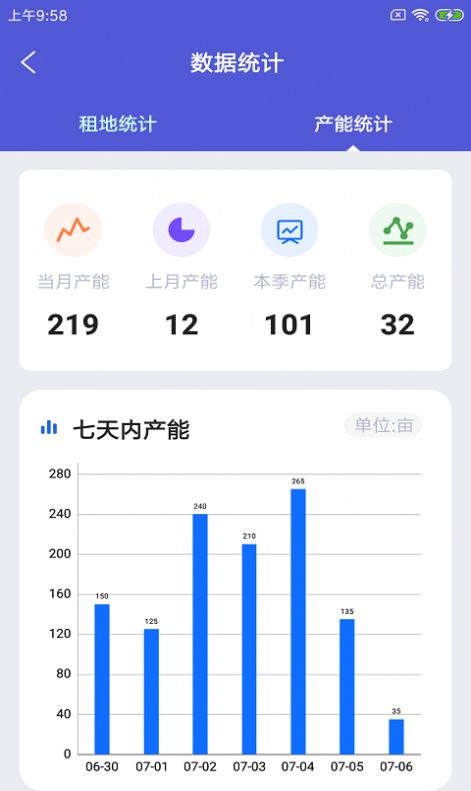 正田農(nóng)助手APP手機(jī)版截圖4