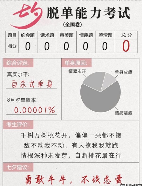 微信七夕脫單能力考試2021最新版截圖2