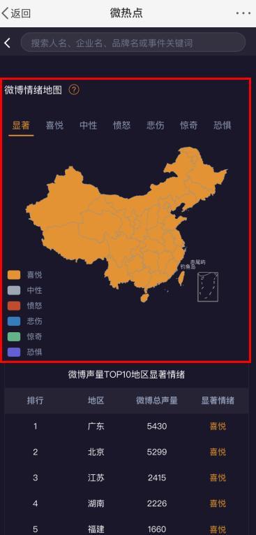 微博情緒占比分析app軟件下載截圖4