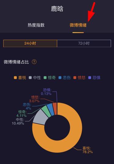 微博情緒占比分析app軟件下載截圖2