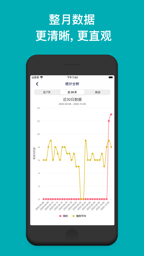 今日抽烟4.0.4下载最新版截图1: