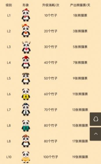 熊貓分紅app紅包版截圖1