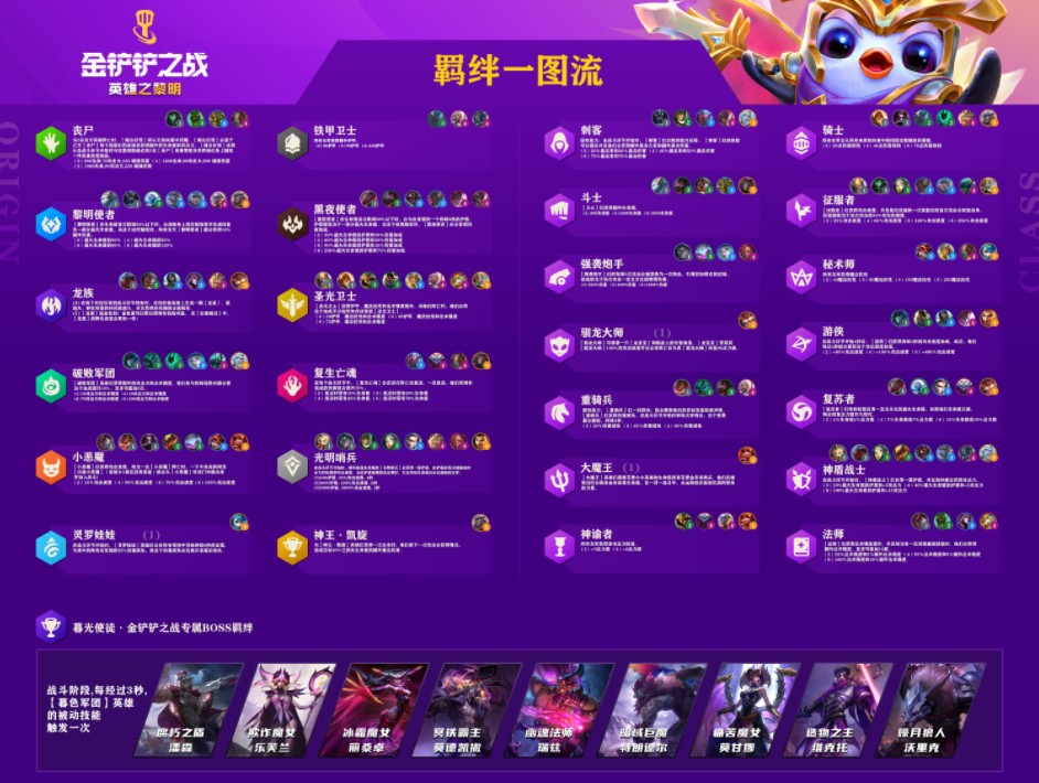 金鏟鏟之戰(zhàn)羈絆圖一覽：金鏟鏟之戰(zhàn)羈絆大全
