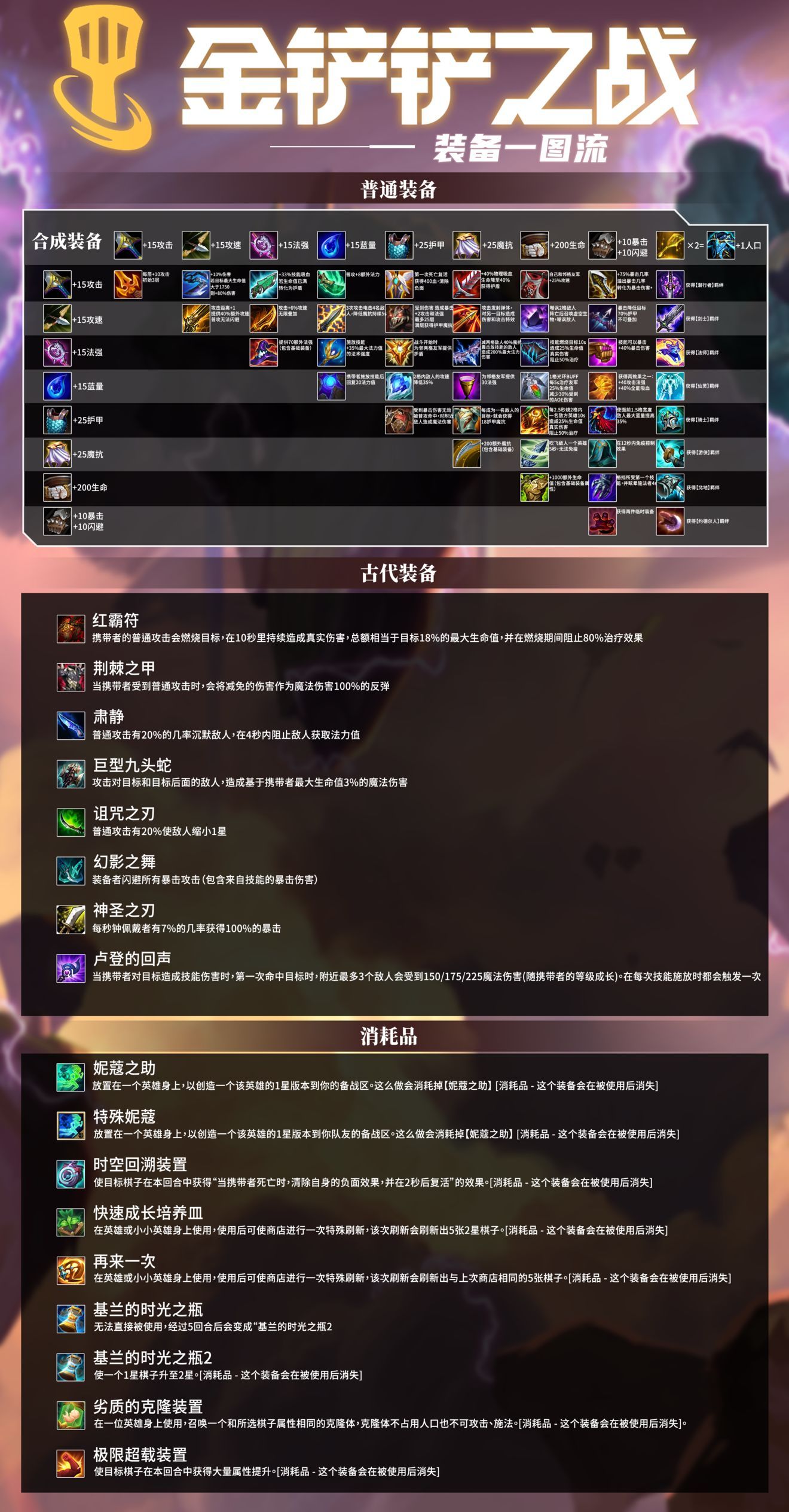 金鏟鏟之戰(zhàn)裝備合成圖：時(shí)空裂痕/英雄之黎明裝備合成一圖流