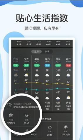 實(shí)時(shí)天氣預(yù)報(bào)15日app手機(jī)版截圖3