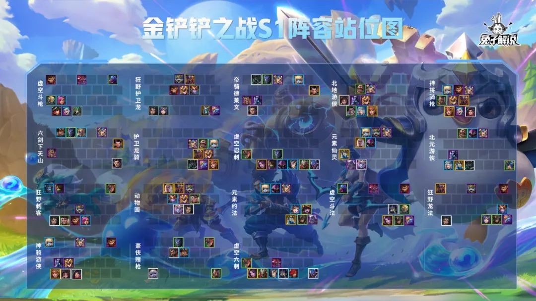 金鏟鏟之戰(zhàn)時空裂痕最強陣容推薦：時空裂痕陣容搭配站位圖分享