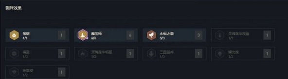金鏟鏟之戰(zhàn)陣容推薦 最強(qiáng)吃雞上分組合大全[多圖]圖片2