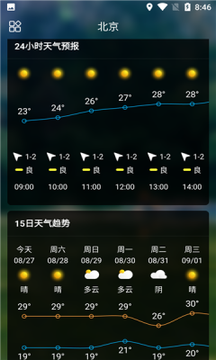 sunny天氣app手機(jī)版截圖2