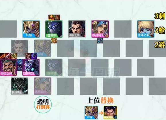 金鏟鏟之戰(zhàn)帝國劍士陣容怎么搭配？帝國劍士德萊文裝備陣容搭配攻略