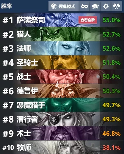 爐石傳說暴風(fēng)城首日卡組推薦：暴風(fēng)城高勝率卡組代碼分享