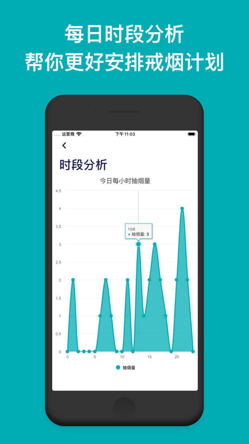 今日抽煙app5.2.0打卡軟件安卓下載截圖1