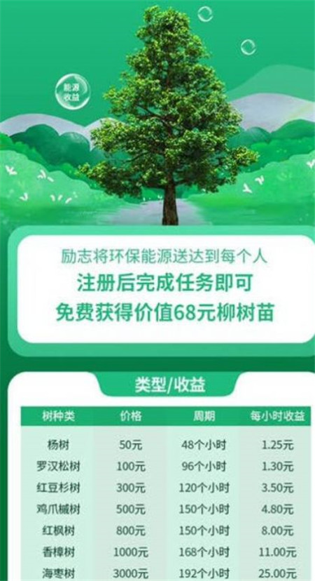 森林能源App最新版截圖3