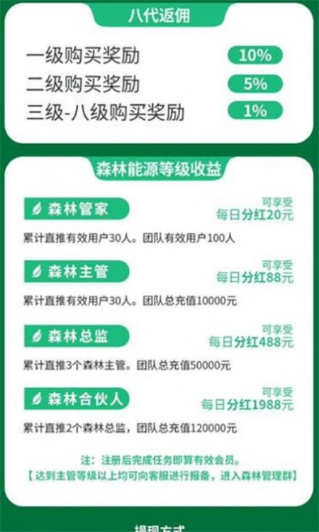 森林能源App最新版截圖4