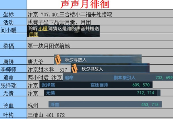 逆水寒聲聲月徘徊任務(wù)怎么做？中秋活動(dòng)聲聲月徘徊任務(wù)完成攻略[多圖]圖片2