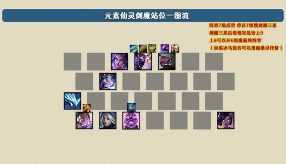 金鏟鏟之戰(zhàn)劍魔主C陣容推薦：劍魔主C陣容搭配技巧攻略