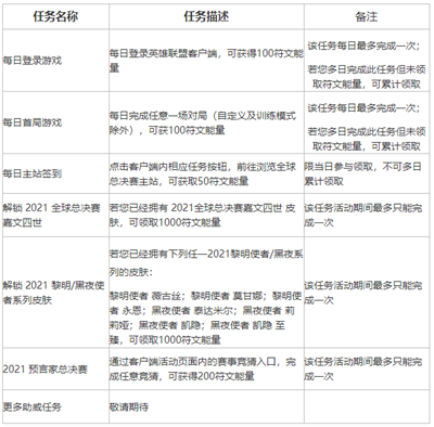 英雄聯(lián)盟不破不立試煉任務(wù)攻略大全 LOL不破不立活動(dòng)獎(jiǎng)勵(lì)全一覽[多圖]圖片6