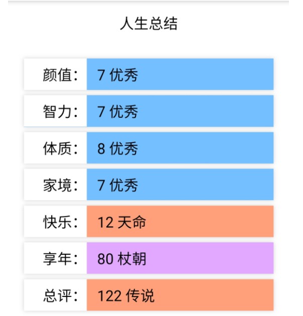 超级人生重开模拟器游戏版截图3: