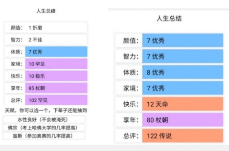 人生重開模擬器祖?zhèn)魉幫栌惺裁从?？祖?zhèn)魉幫枳饔媒榻B