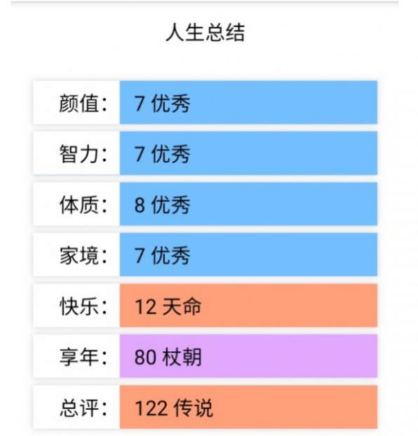 重開(kāi)人生模擬器游戲手機(jī)版截圖1