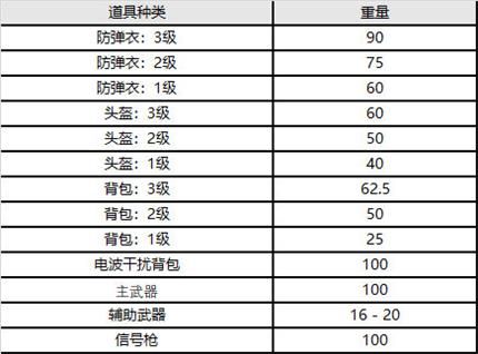 絕地求生13.2賽季更新公告 十三賽季第2輪更新公告圖片5