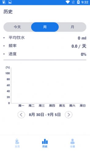 健康飲水管家app安卓版截圖2