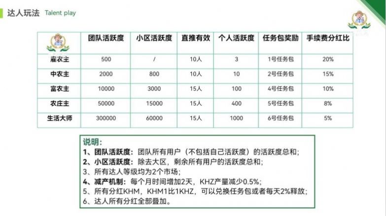 墾荒者零擼任務App版截圖2