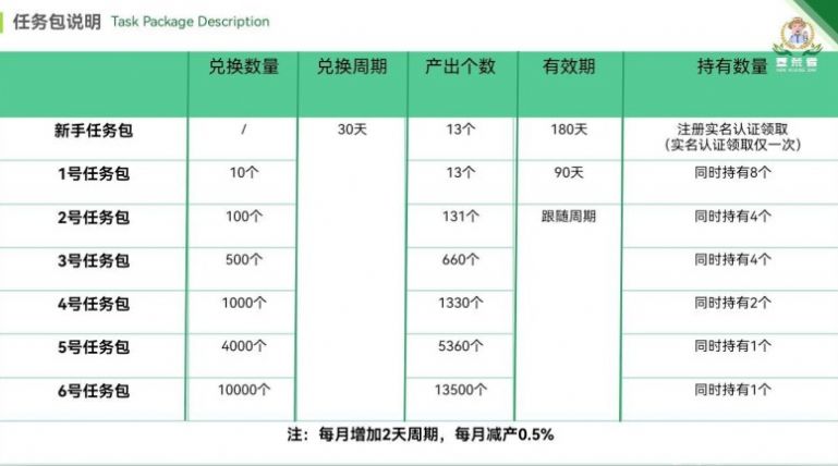 墾荒者零擼任務App版截圖3