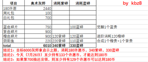 最強蝸牛許愿周幾個幣可以拿啟示之眼？許愿周啟示之眼獲取攻略