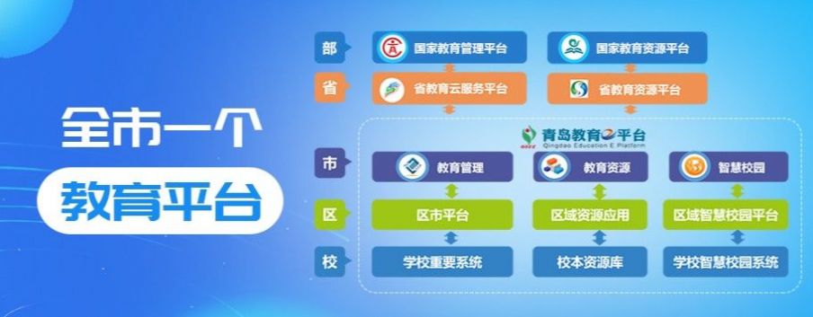 2022青島教育e平臺德育學堂手機版Aqq截圖3