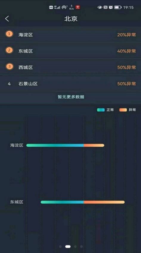 聯(lián)睿智慧工地app版截圖3