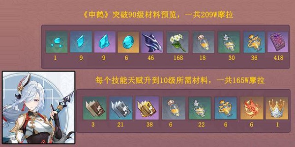 原神申鶴突破材料一覽：申鶴天賦升級(jí)材料需求匯總