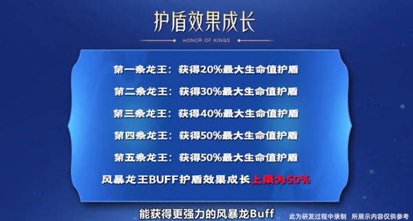 王者榮耀1月6日幾點更新？2022.1.6停機(jī)更新維護(hù)公告[多圖]圖片3