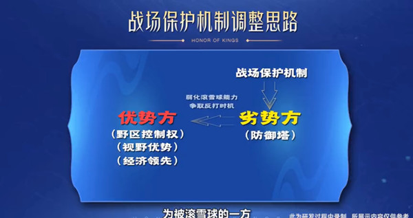王者榮耀1月6日幾點(diǎn)更新？2022.1.6停機(jī)更新維護(hù)公告[多圖]圖片4