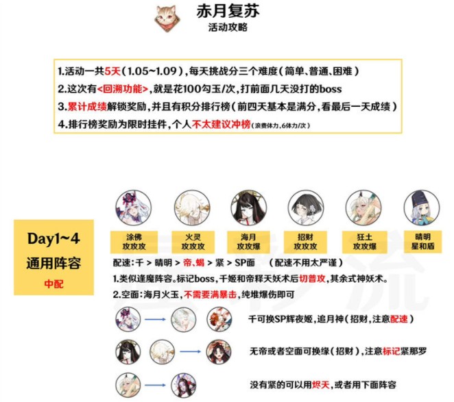 陰陽師夜刀神活動(dòng)二階段陣容推薦：夜刀神活動(dòng)二階段陣容怎么搭配