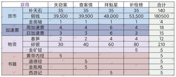 游俠網(wǎng)4