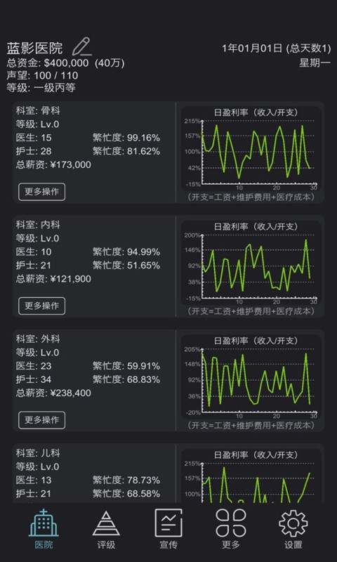 模拟经营超神经医院游戏版截图3: