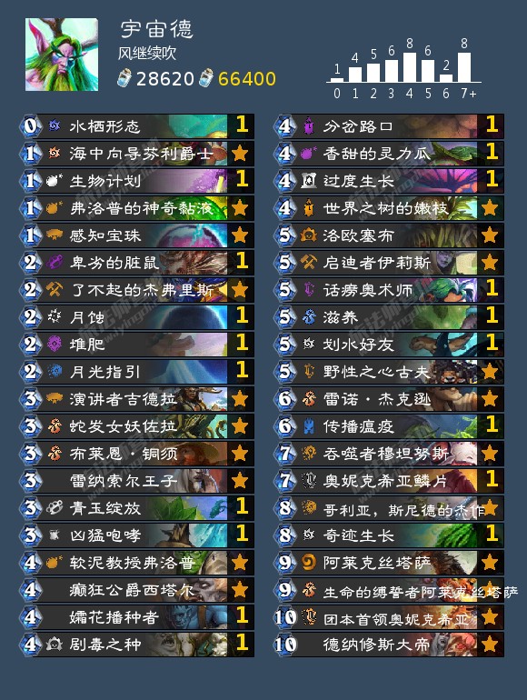 爐石傳說(shuō)10月高勝率卡組大全 十月高勝率強(qiáng)勢(shì)卡組推薦2022