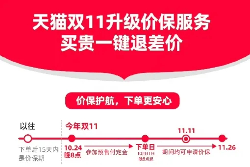 淘寶雙11保價(jià)服務(wù)怎么申請(qǐng) 淘寶價(jià)保規(guī)則及申請(qǐng)方法