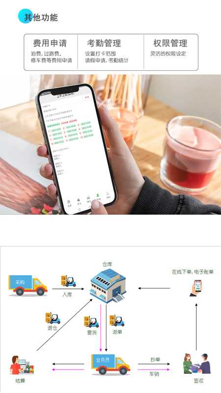經(jīng)銷倉(cāng)庫管理APP版截圖3