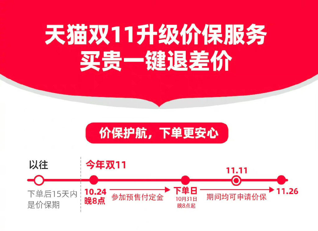 淘寶雙十一滿減時間表2022 天貓?zhí)詫氹p11滿減規(guī)則介紹