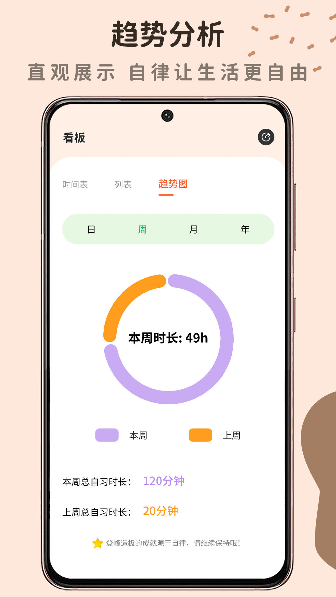 自律自習室APP下載截圖4