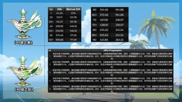 原神千夜浮夢怎么用 千夜浮夢使用方法