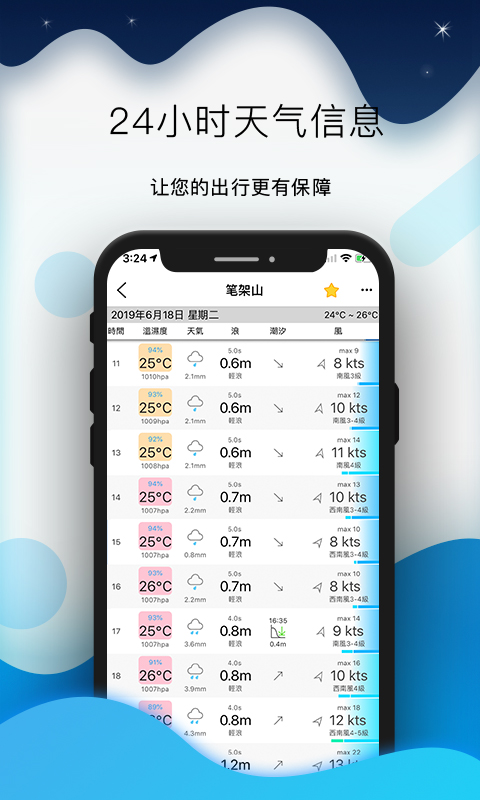 全球潮汐天氣預(yù)報(bào)最新app手機(jī)版截圖1