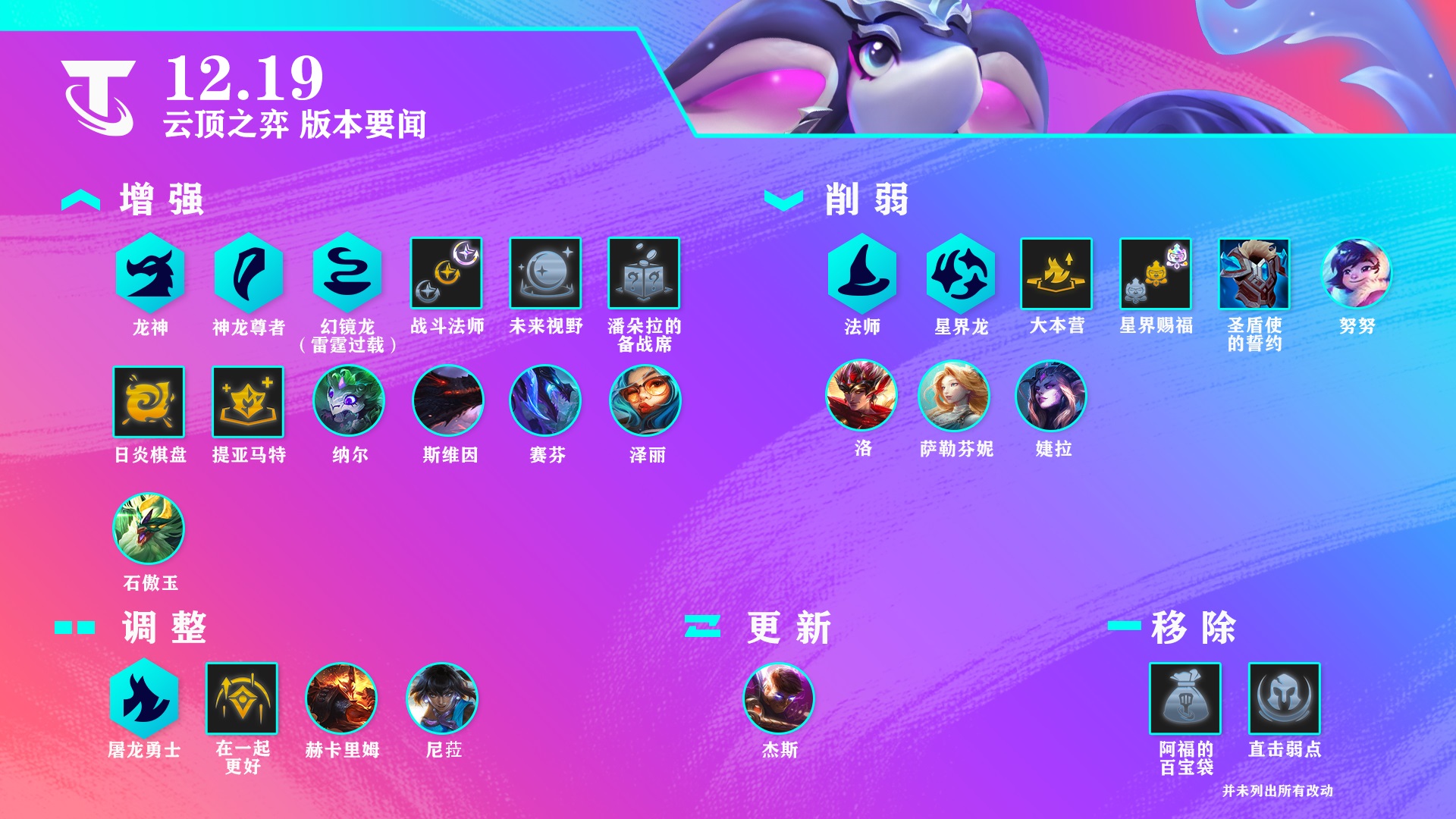 云頂之弈10月8日更新了什么 12.19版本更新內容一覽