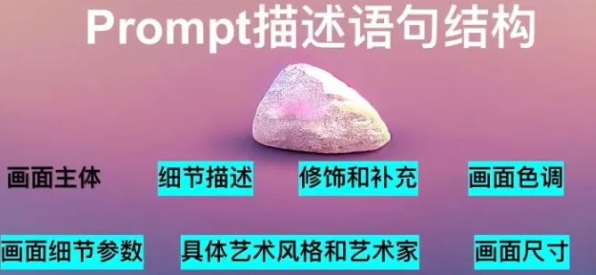 意間ai繪畫關(guān)鍵詞大全   2022最新意間ai繪畫app關(guān)鍵詞匯總[多圖]圖片2
