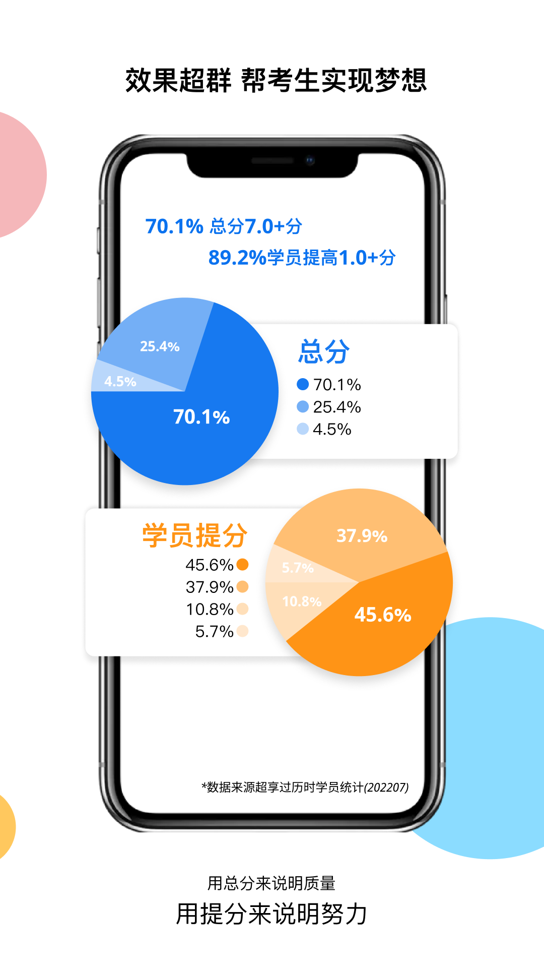 超享过雅思APP最新版截图4: