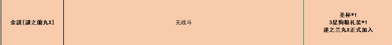 fgo嘮嘮叨叨龍馬千鈞一發(fā)攻略 昭和奇神計劃活動攻略