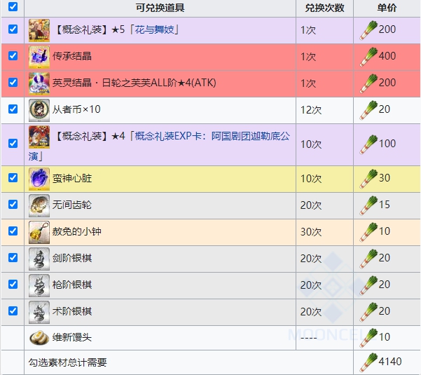 fgo嘮嘮叨叨龍馬千鈞一發(fā)攻略 昭和奇神計劃活動攻略