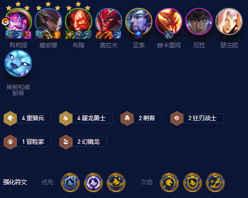 云頂之弈S7.5屠龍重騎陣容推薦 屠龍重騎上分陣容裝備搭配攻略
