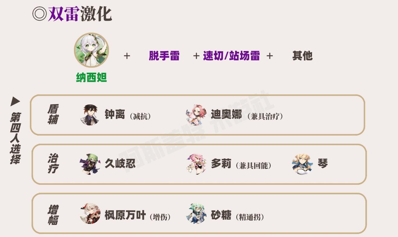 原神草神配隊(duì)攻略 草神納西妲最強(qiáng)陣容推薦
